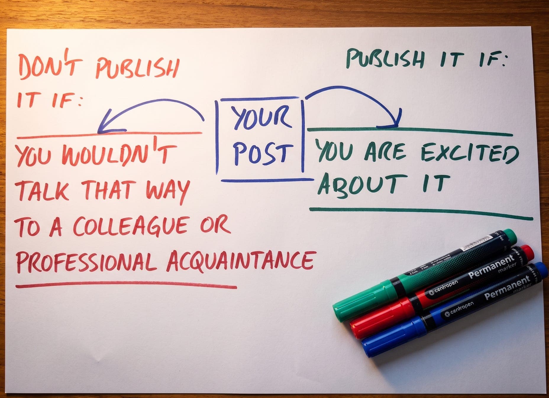 LinkedIn Etiquette: What to Post and What to Avoid