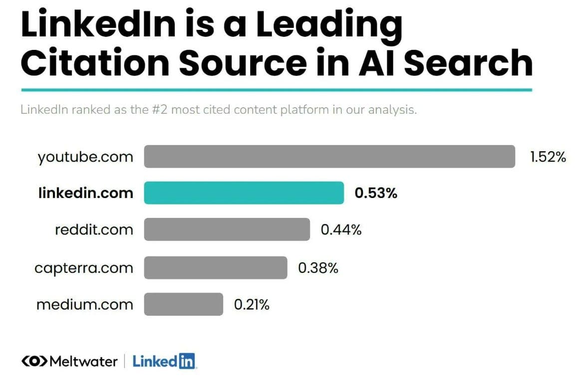 What if I told you that you could become the first answer in AI search? Thanks to LinkedIn